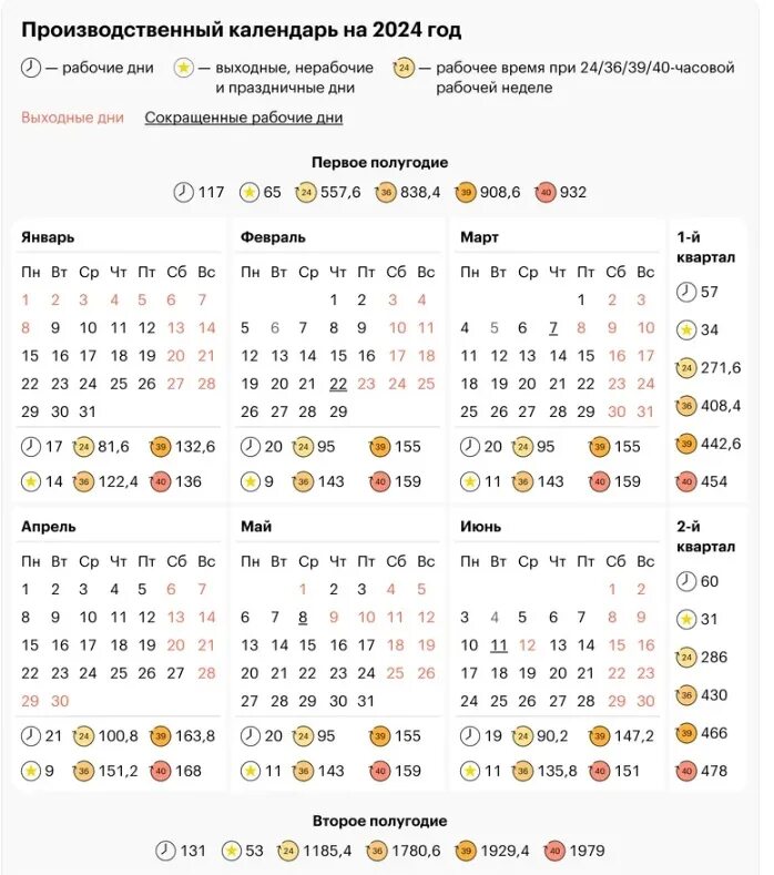 Производственный календарь 2024 выходные Официальные выходные в апреле и мае 2024