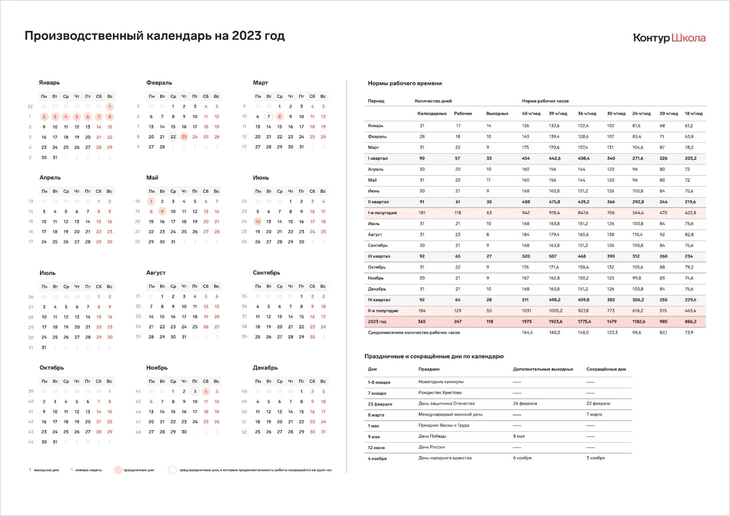 Производственный календарь 2025 30 часовая рабочая неделя Производственный календарь и нормы рабочего времени на 2023 год Контур.Школа