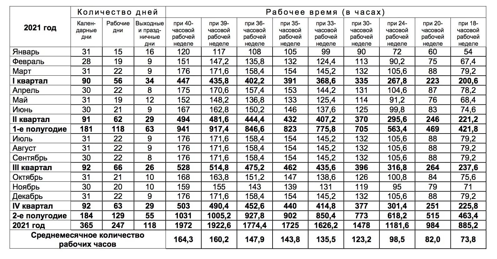 Производственный календарь 2025 33 часовая неделя Производственный календарь на 2023 год в России Правовой принцип