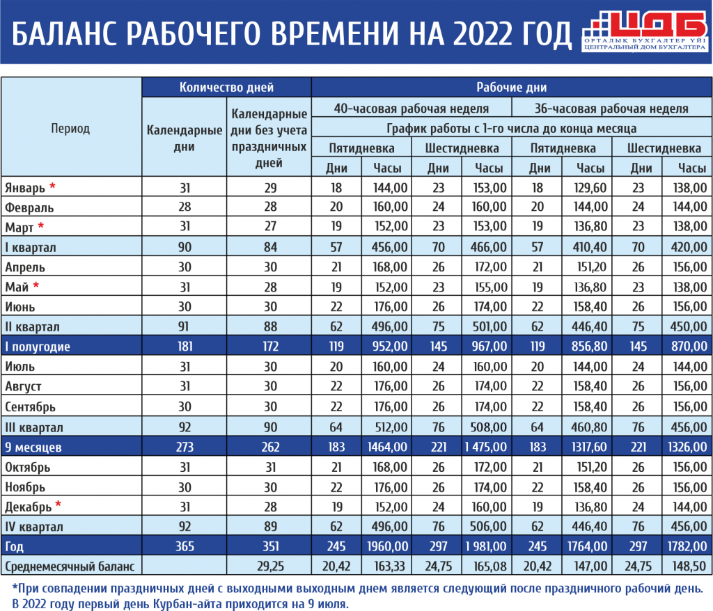 Производственный календарь 2025 33 часовая неделя Календарь праздников 2023 шестидневка