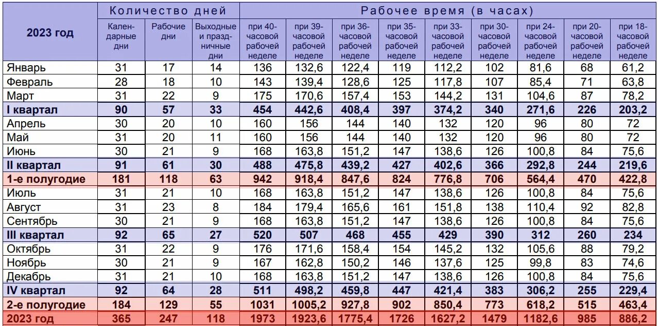 Производственный календарь 2025 35 часов Производственный календарь 2023 Правоконтроль