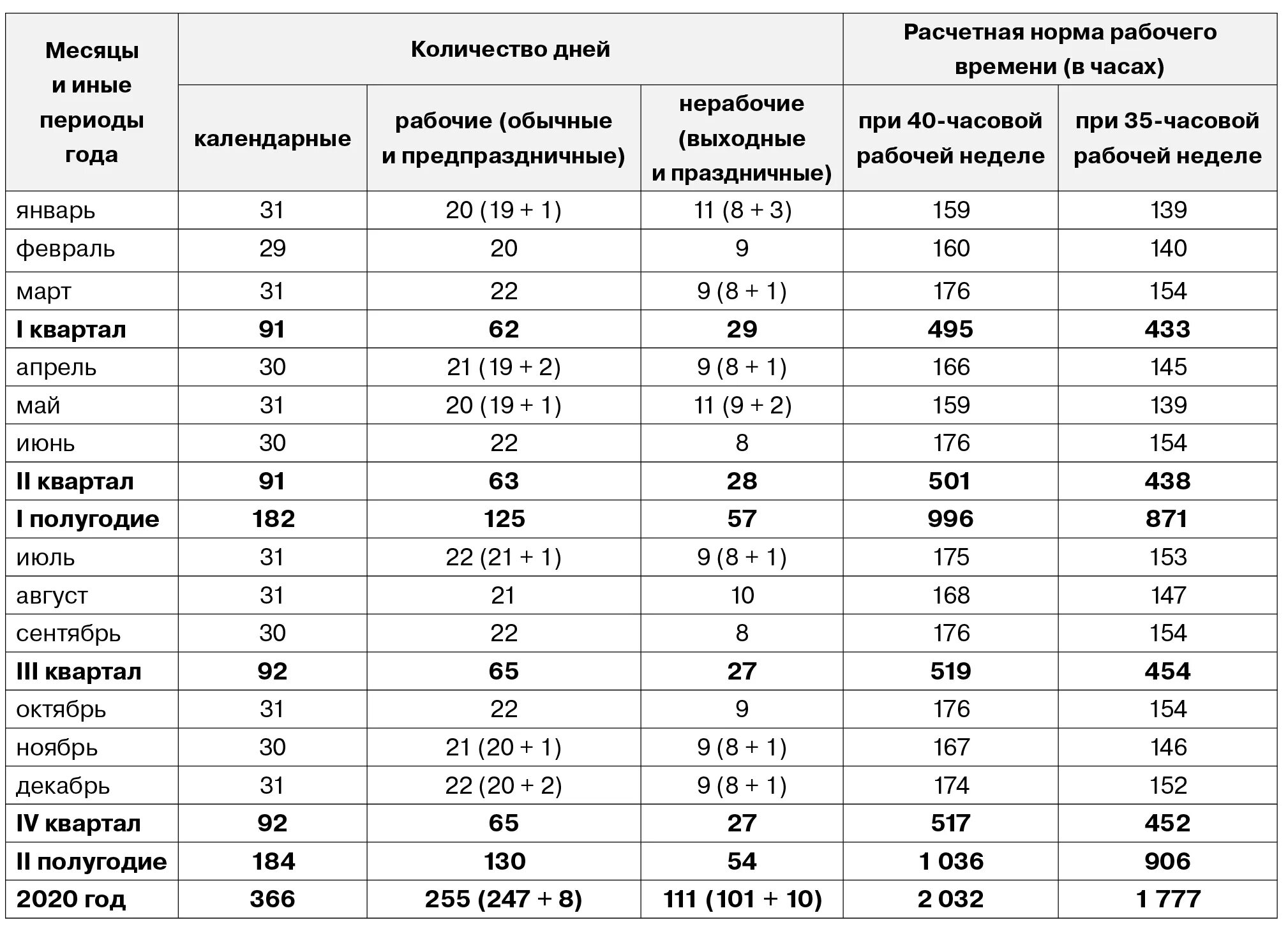 Производственный календарь 2025 39 часовая рабочая неделя Число дней в июле 2024: найдено 65 изображений