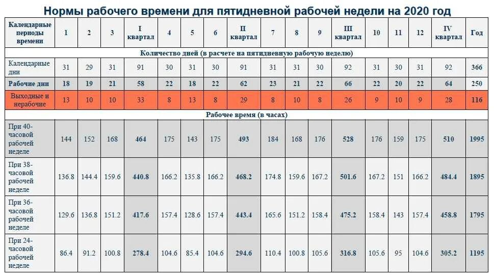 Производственный календарь 2025 40 часовая неделя 40 часовая неделя в феврале 2024