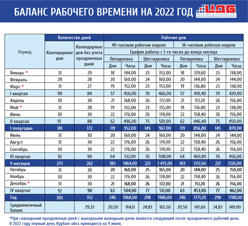 Производственный календарь на 2023 год в России Правовой принцип