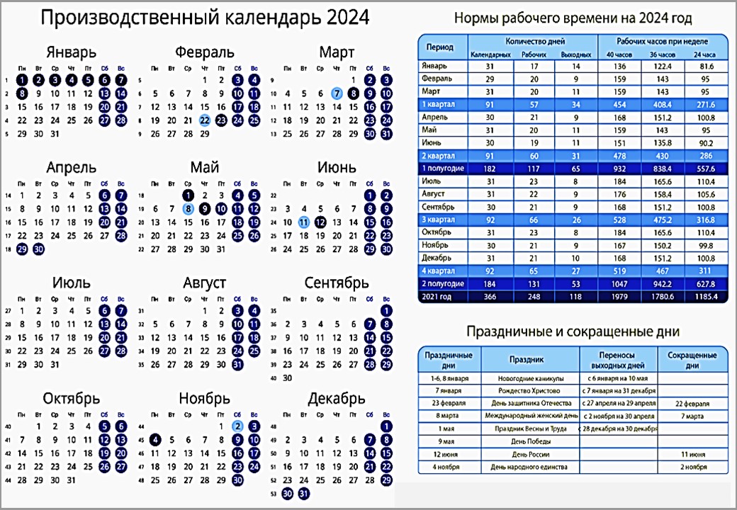 Производственный календарь 2025 бурятия Производственный календарь на 2024 год при 40 часовой рабочей неделе - Блог для 