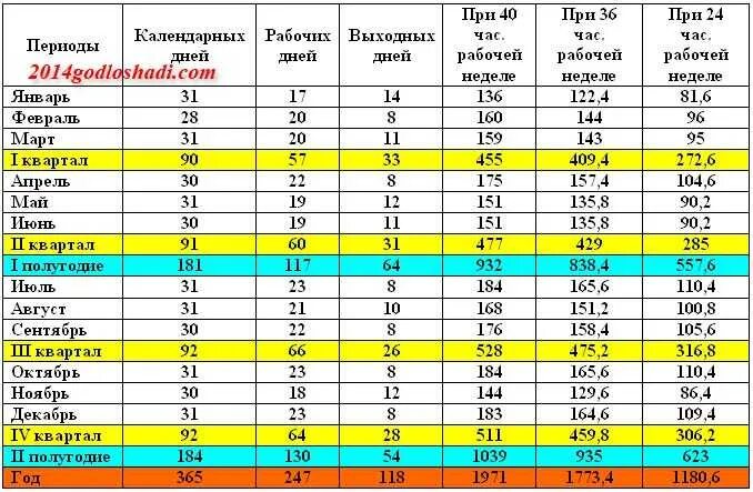 Производственный календарь 2025 часы норма Картинки ЧЕЛОВЕКО ЧАСЫ В ГОД НОРМА