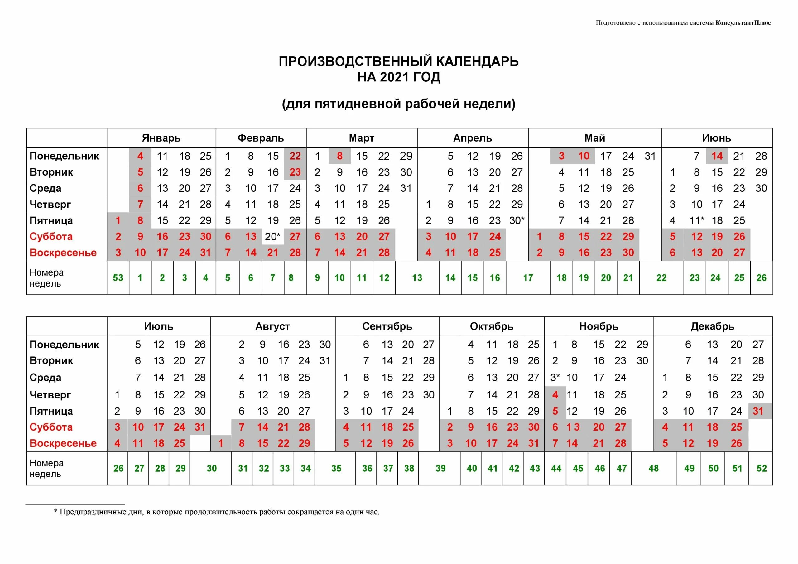 Производственный календарь 2025 для пятидневной рабочей недели Картинки ПРОИЗВОДСТВЕННЫЙ КАЛЕНДАРЬ 2024 РАБОЧИЕ ДНИ КОНСУЛЬТАНТПЛЮС ПРАЗДНИКИ