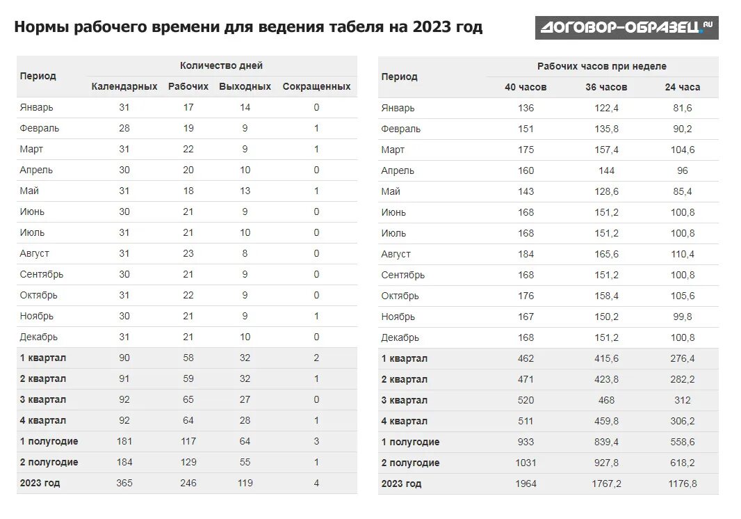 Производственный календарь 2025 норма часов распечатать Календарь на 2023 год с праздниками, выходными и сокращенными днями