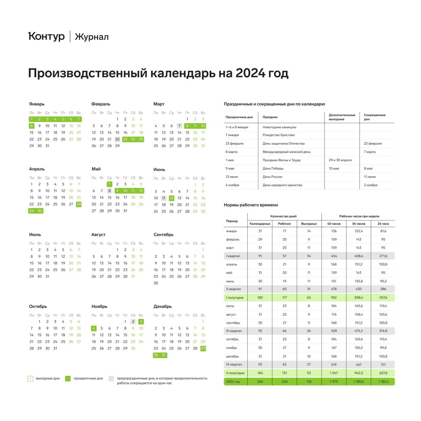 Производственный календарь 2025 норма часов распечатать Нормы рабочего времени: производственный календарь на 2024 год - Контур