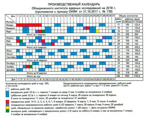 Производственный календарь 2025 при сменном графике Сколько рабочих дней в графике 3 2: найдено 67 изображений