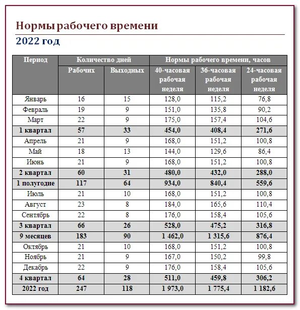 Производственный календарь 2025 с нормами рабочего времени Производственный календарь - 2023 Блог о праве