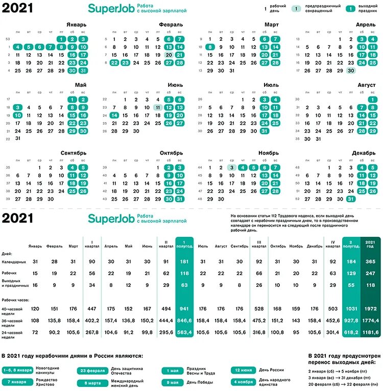 Производственный календарь 2025 суперджоб скачать Картинки РАБОЧИЕ ДНИ ПО МЕСЯЦАМ 2024