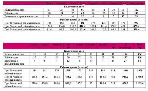 Производственный календарь 6 дневная рабочая неделя 2025 Производственный календарь в 2020 году: шестидневка