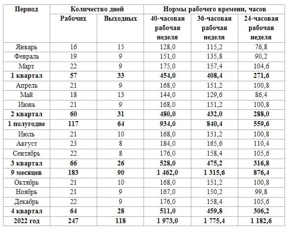 Производственный календарь 6 дневная рабочая неделя 2025 Расчет отработанных часов