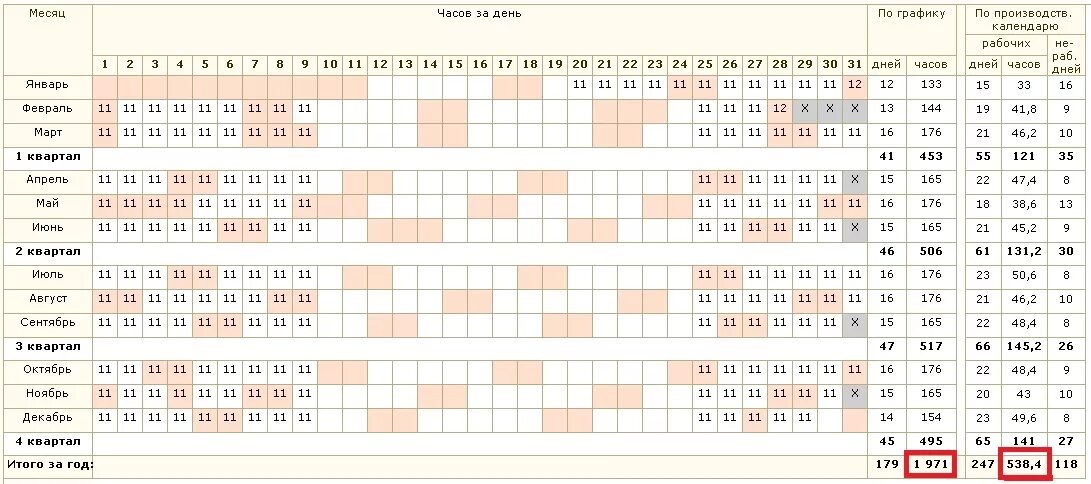 Производственный календарь день ночь отсыпной выходной Работа 3 3 сколько дней в месяц: найдено 68 изображений