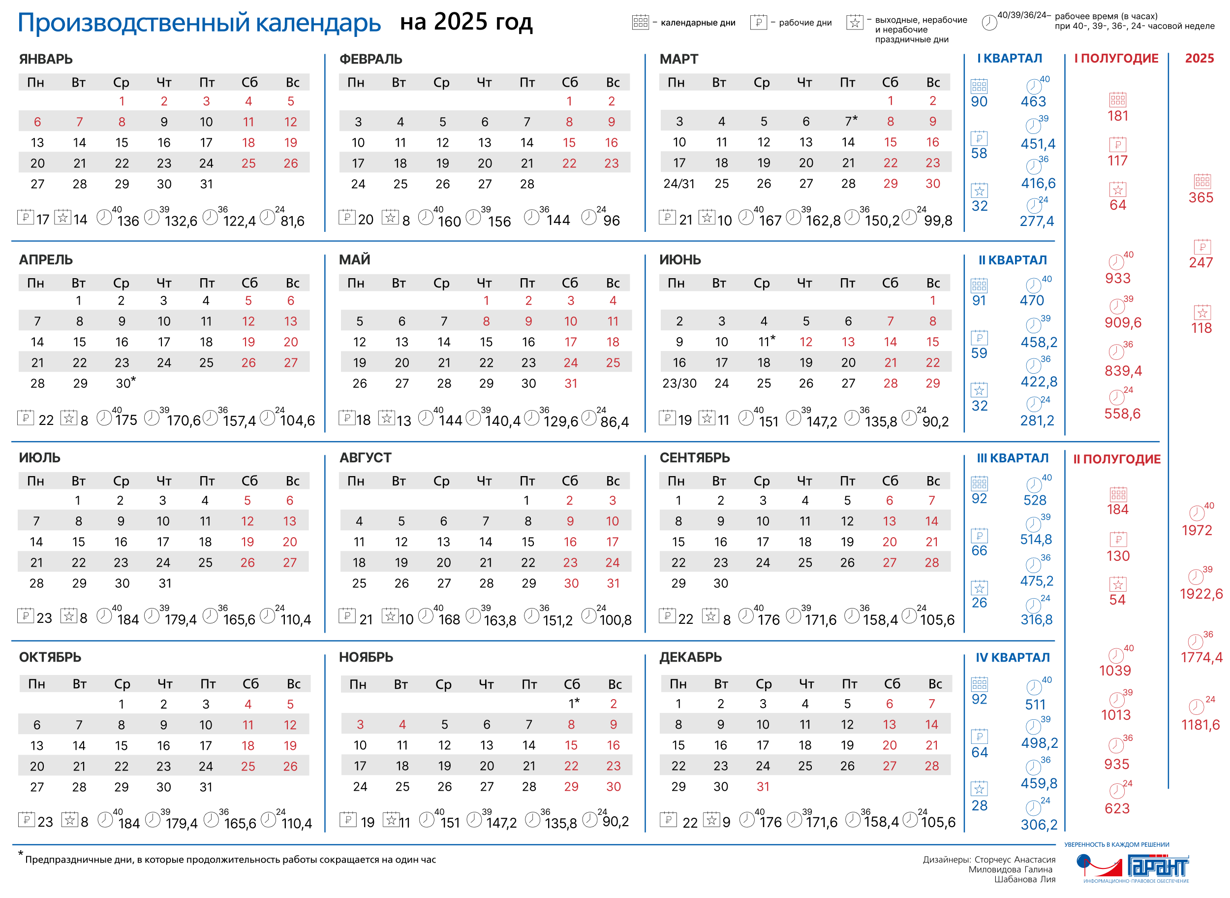 Производственный календарь египтат на 2025 Производственный календарь на 2025 год: выходные, праздники, расчет больничного 