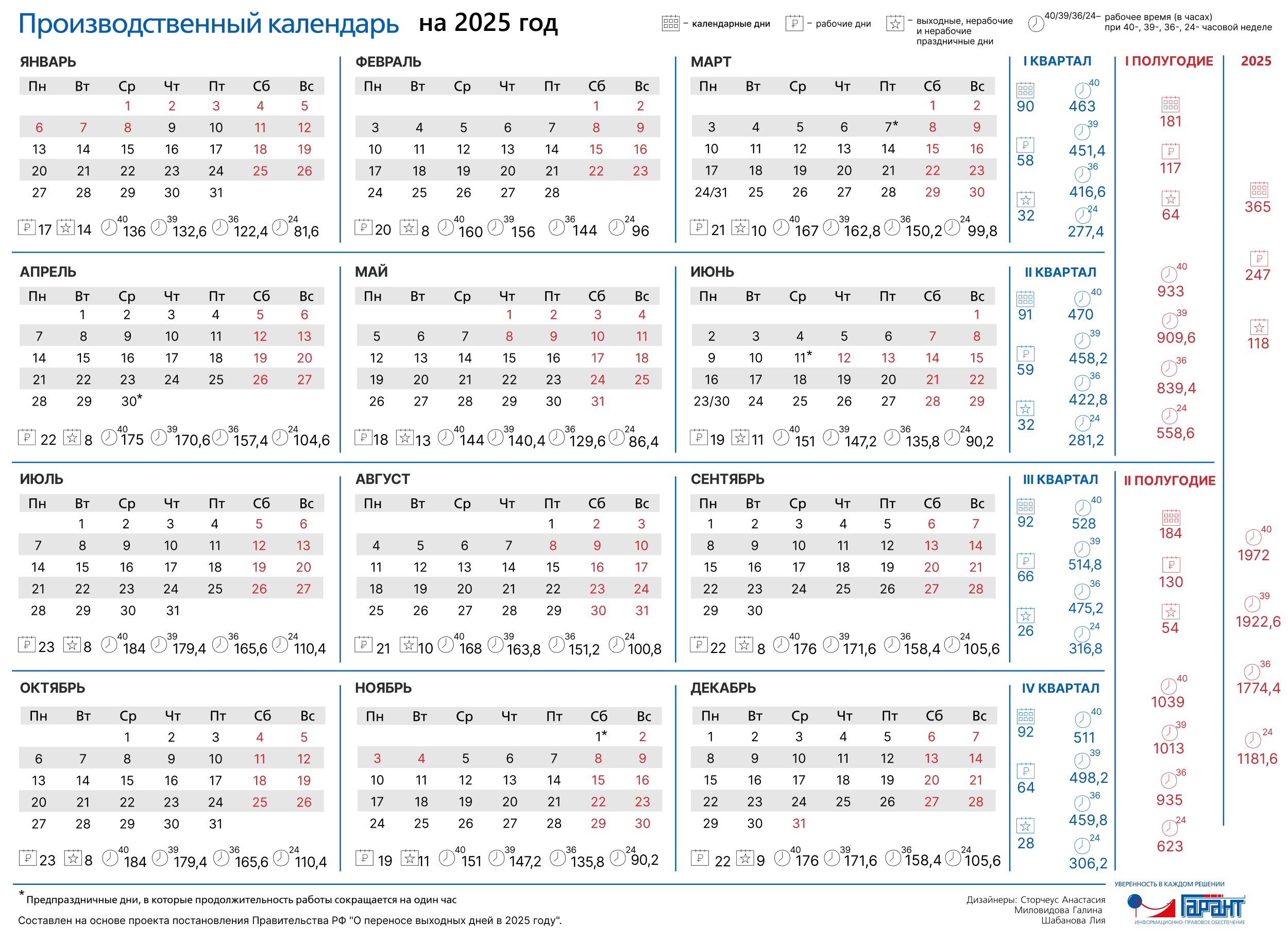 Производственный календарь март 2025 Как россияне будут работать и отдыхать в 2025 году: календарь рабочих и выходных
