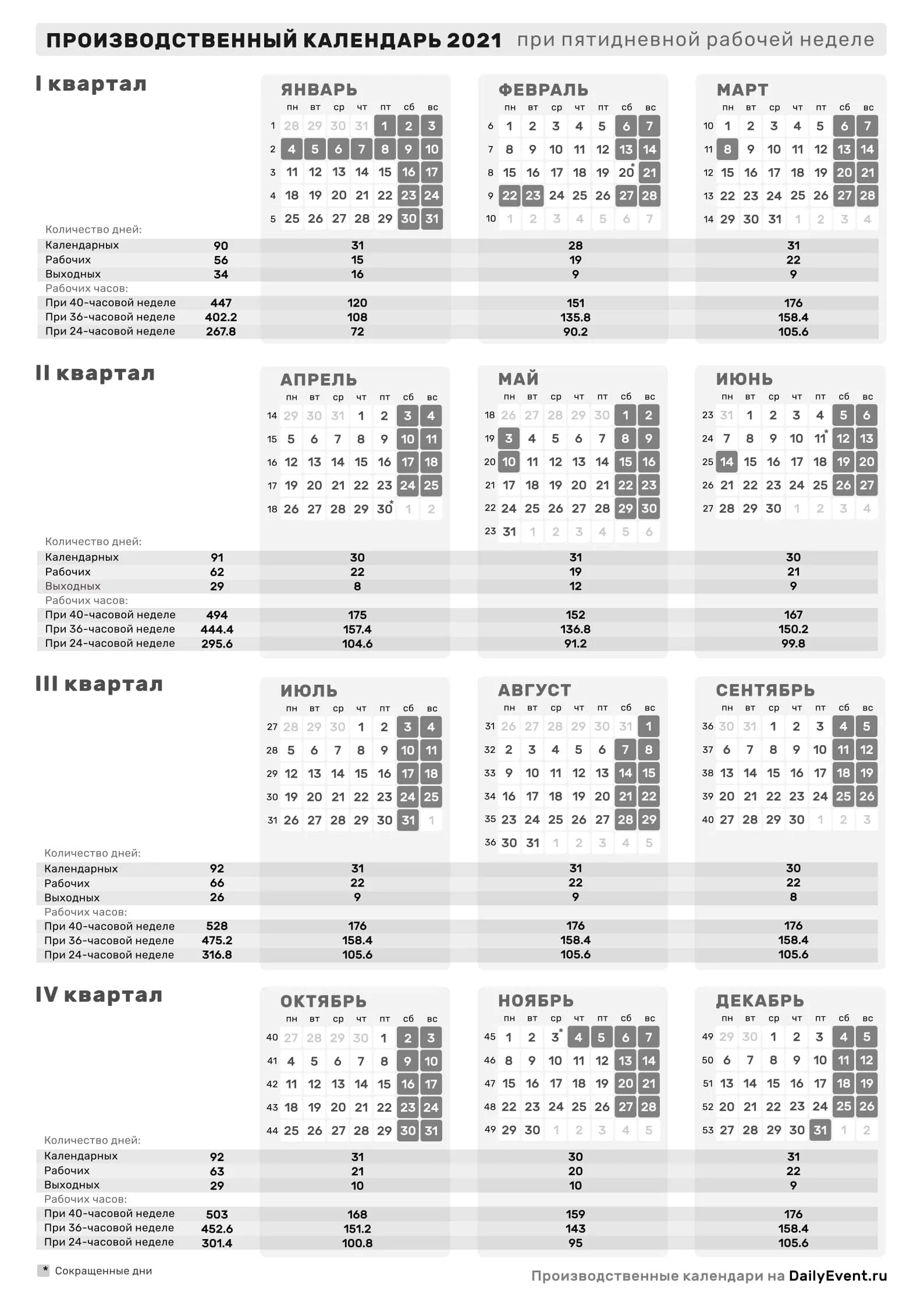 Производственный календарь на 2021 год Календарь 2021 с праздниками и выходными (производственный)