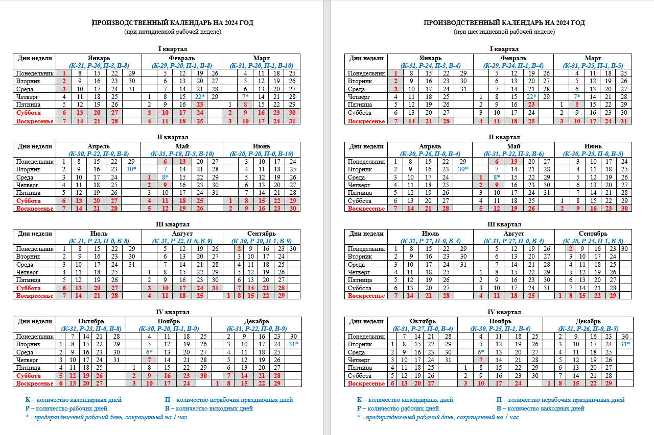 Производственный календарь на 2024 шестидневка с праздниками Утвержден и опубликован производственный календарь и плановое количество рабочег