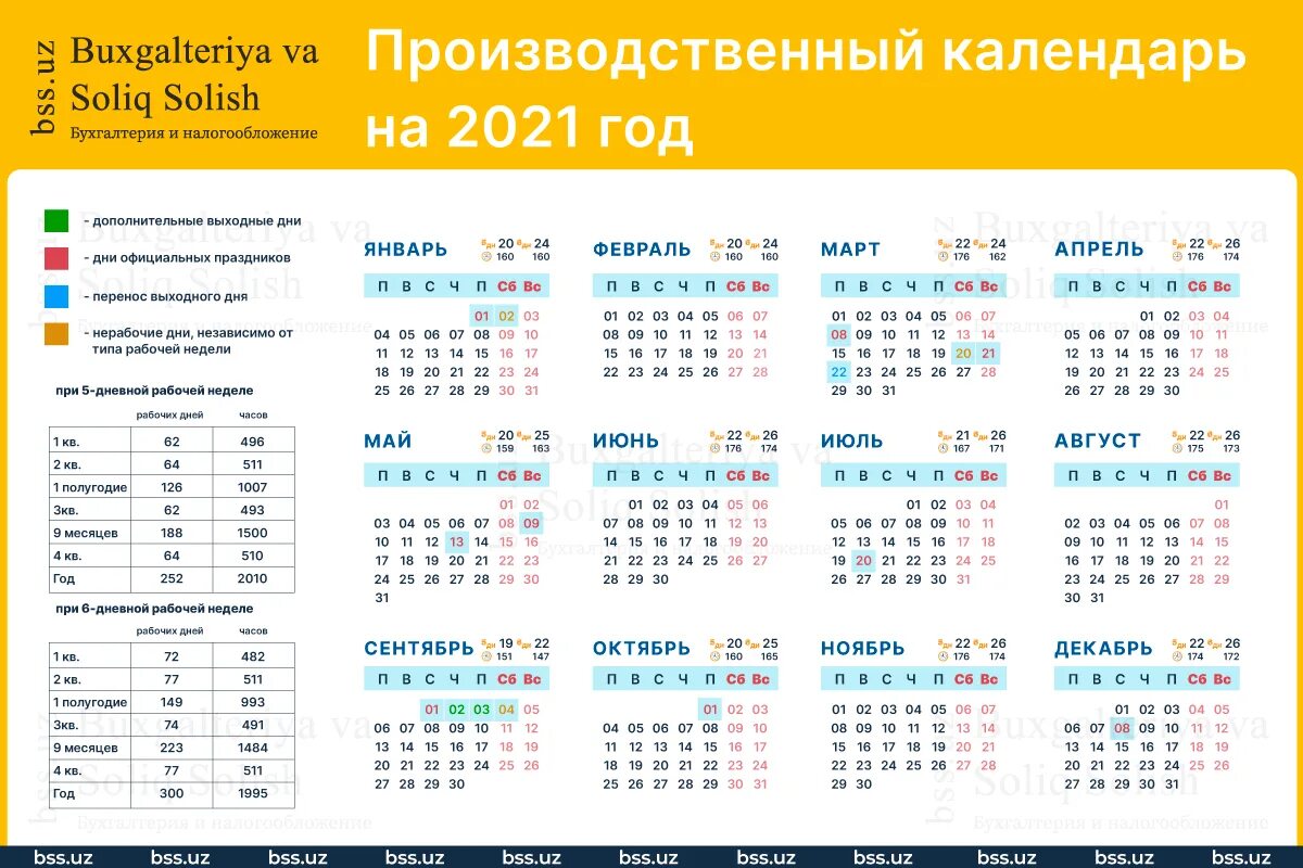 Производственный календарь с праздниками и выходными calendar Сколько дней в 2022 году. Количество дней лета и осени Госправо