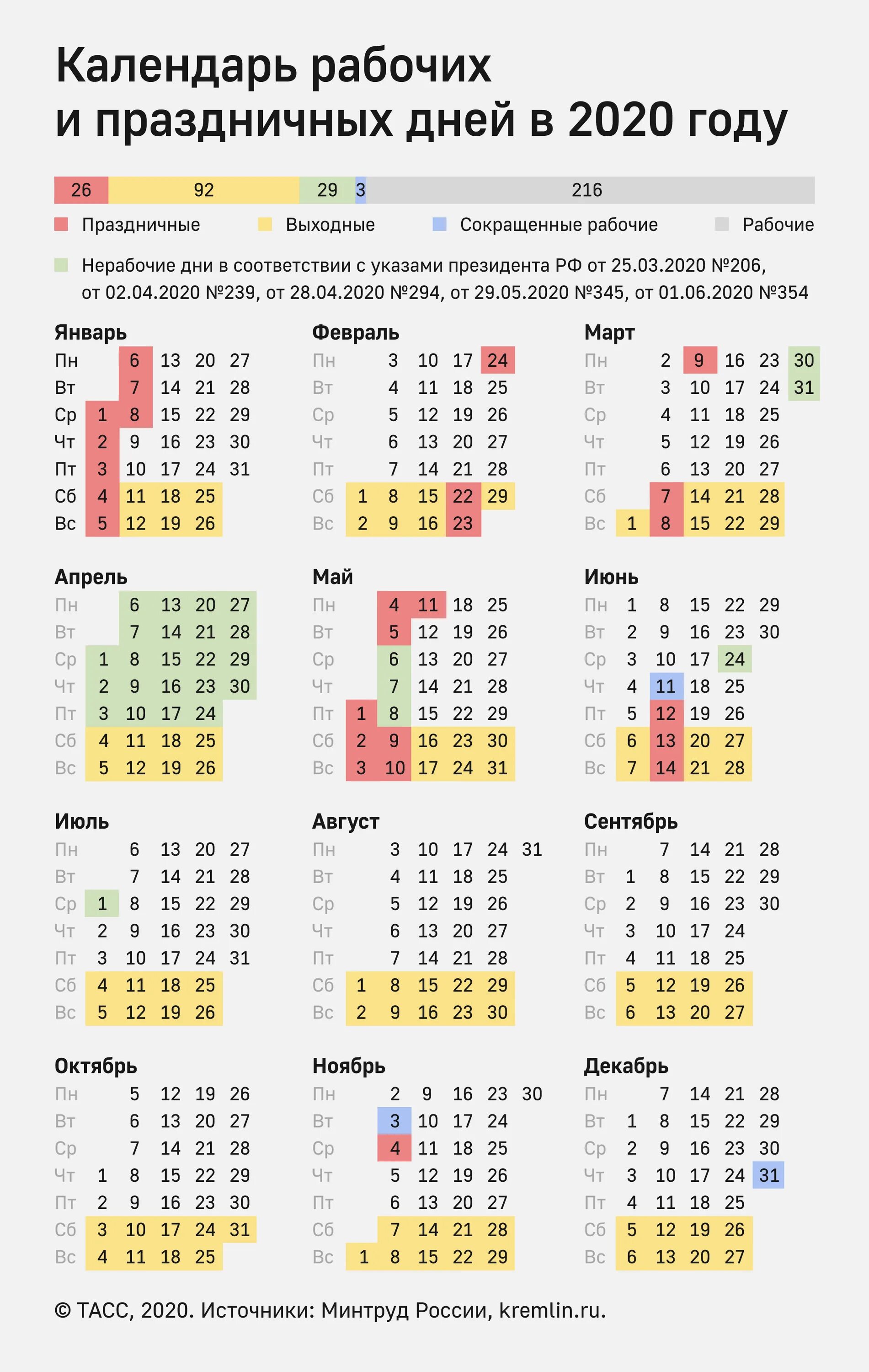 Производственный календарь выходных 24 год Производственный календарь на 2020 год - Инфографика ТАСС