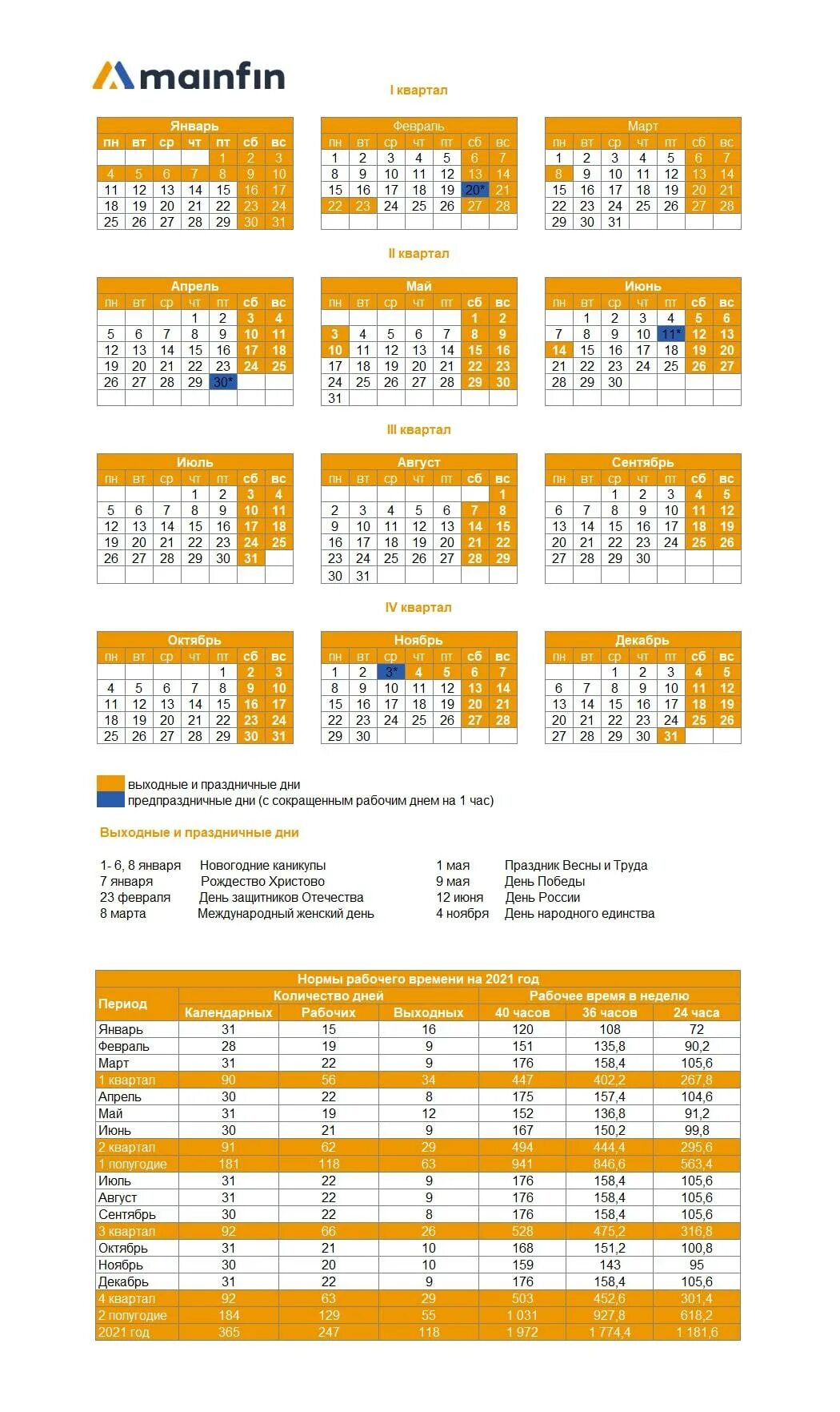 Производственный календарь выходных и рабочих дней Сколько дней в 2021 - Вопросы и ответы