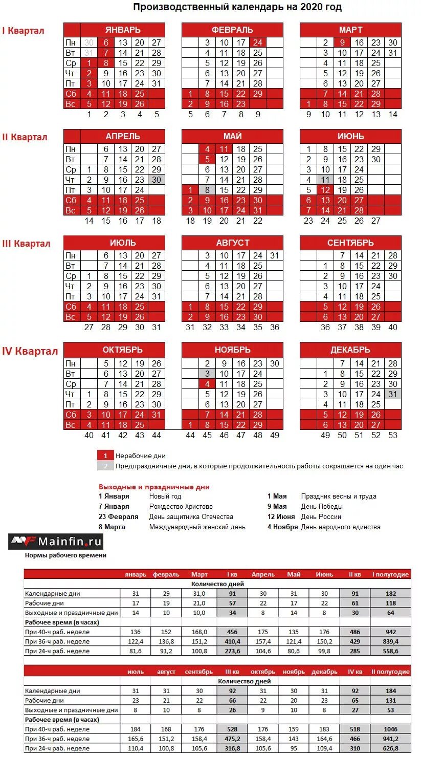 Производственный календарь выходных на 24 год График праздников 2024 календарь производственный