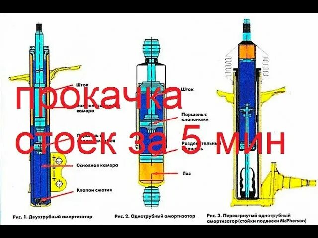 Прокачка амортизатора перед установкой самостоятельно Картинки КАК ПРАВИЛЬНО ПРОКАЧАТЬ НОВЫЕ АМОРТИЗАТОРЫ