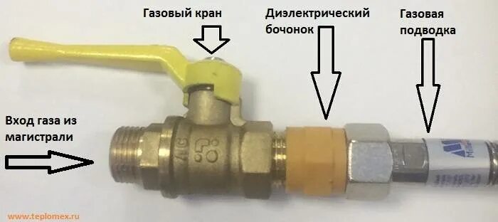 Прокладка для подключения газовой плиты Диэлектрическая вставка для газа: виды газовых муфт и правила их монтажа