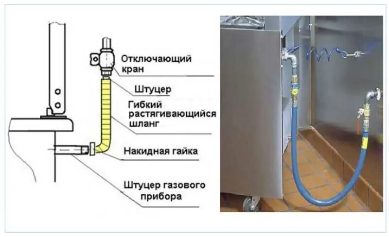 Прокладка для подключения газовой плиты Какой длины газовый шланг можно использовать