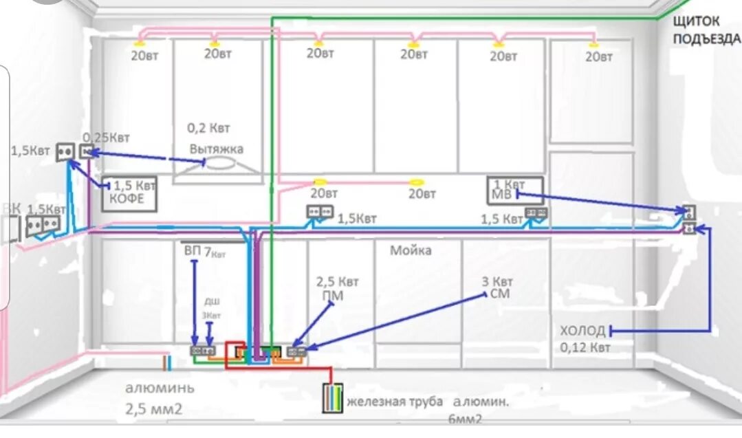 Прокладка схема прокладки в панельном доме Схема прокладки кабеля в квартире для розеток и выключателей