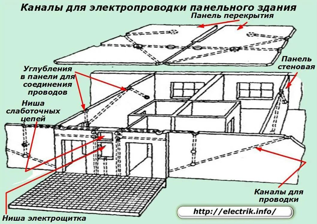 Прокладка схема прокладки в панельном доме Схема прокладки электропроводки в панельных домах