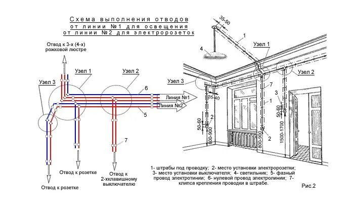 Прокладка схема прокладки в панельном доме Как правильно сделать электропроводку в деревянном доме своими руками - hobbihou