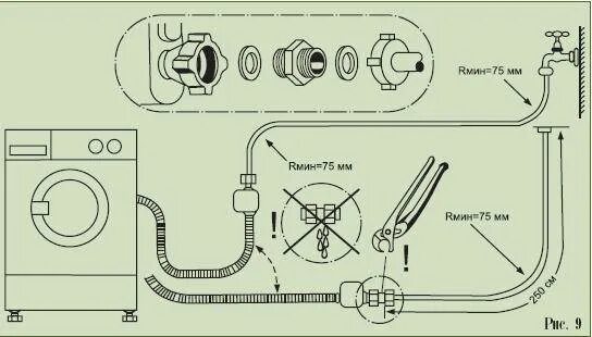 Прокладки подключения стиральной машины Подключение стиральной машины к канализации схема правильное подключение