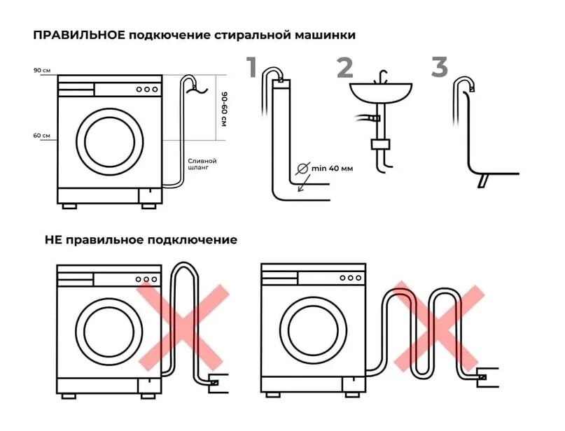 Прокладки подключения стиральной машины ❗ ПРАВИЛЬНОЕ ПОДКЛЮЧЕНИЕ СЛИВА ✅ Самослив воды из стиральной машины. В этой стат