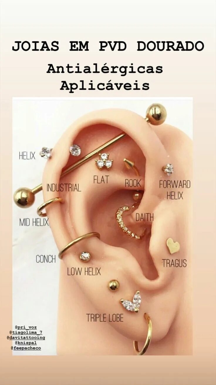 Проколы уха названия с фото Pin by Ellen Stringer on Piercings Ear piercings chart, Earings piercings, Belly