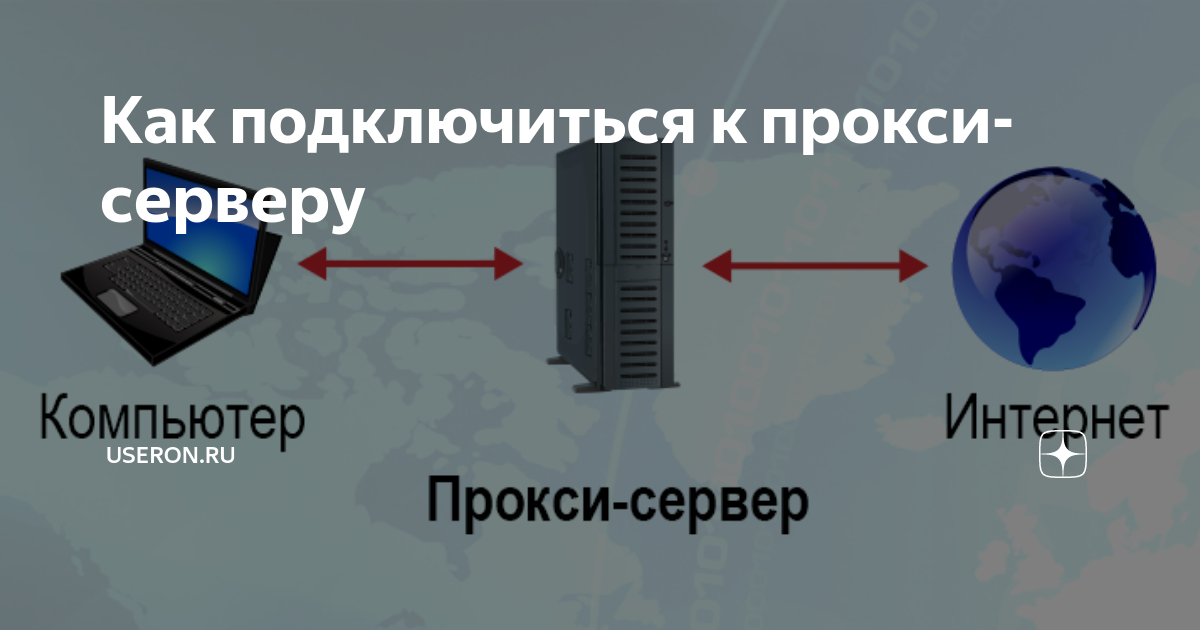 Прокси нет подключения к интернету Как подключиться к прокси-серверу MATRIX Дзен