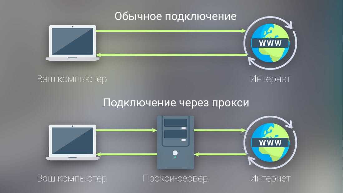 Прокси сервер как подключить на андроид Что такое прокси-сервер Cloud4Y