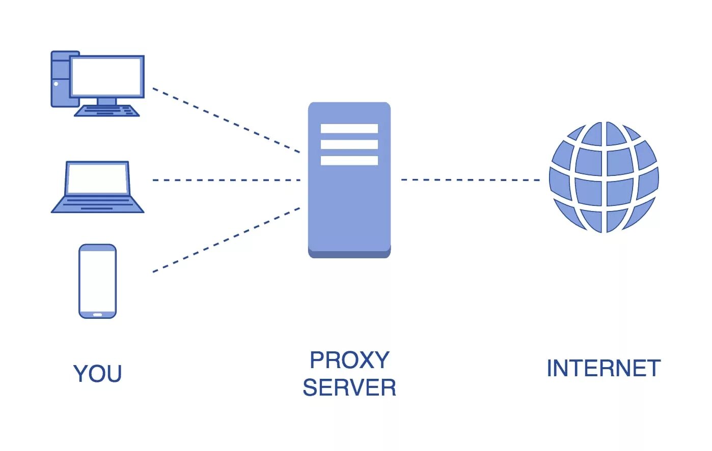 Прокси сервер как подключить на андроид GitHub - hoaan1995/ProxyScraper: Auto Get proxy fast and good