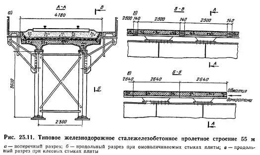 Пролетное строение фото Типовой проект стжб