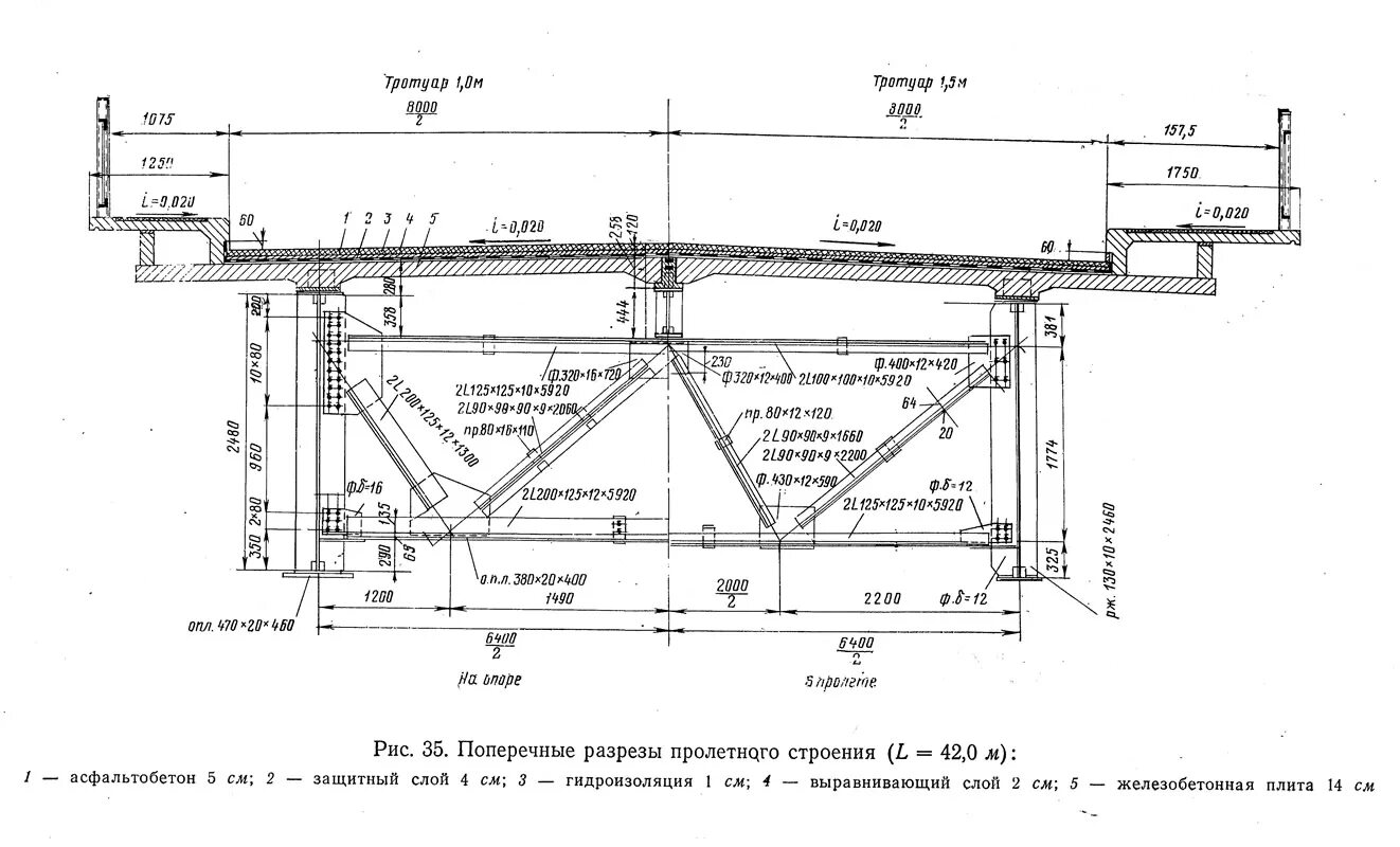 Пролетное строение фото Рис. 35. Поперечные разрезы пролетного строения L=42,0 м": рисунок из статьи "Ос