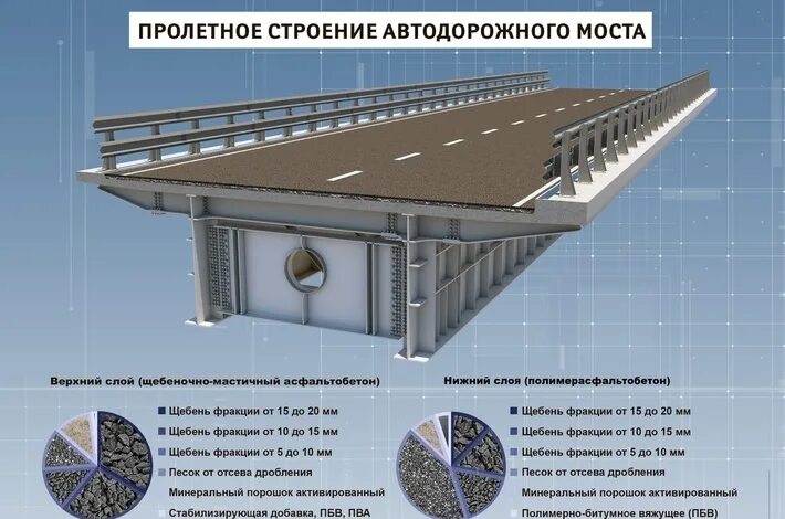 Пролетное строение фото На Крымском мосту начали укладывать асфальт (ФОТО) форум Babyblog