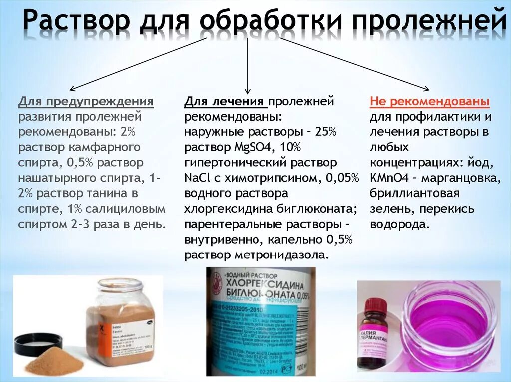 Пролежни начальная стадия лечение фото Картинки ЧЕМ ОБРАБАТЫВАЮТ ПРОЛЕЖНИ БОЛЬНОМУ