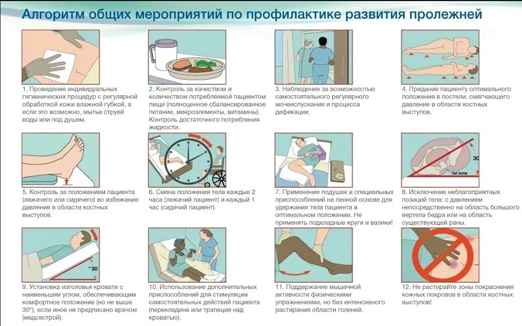 Пролежни у лежачих больных фото как выглядят Санитарно-гигиенические средства для лежачих больных