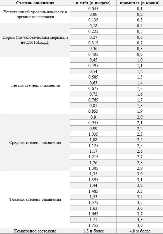 Промилле комсомольская ул 18 фото повезли на алкотест оказался наркоман - Страница 28 - AUTO - Все Вместе