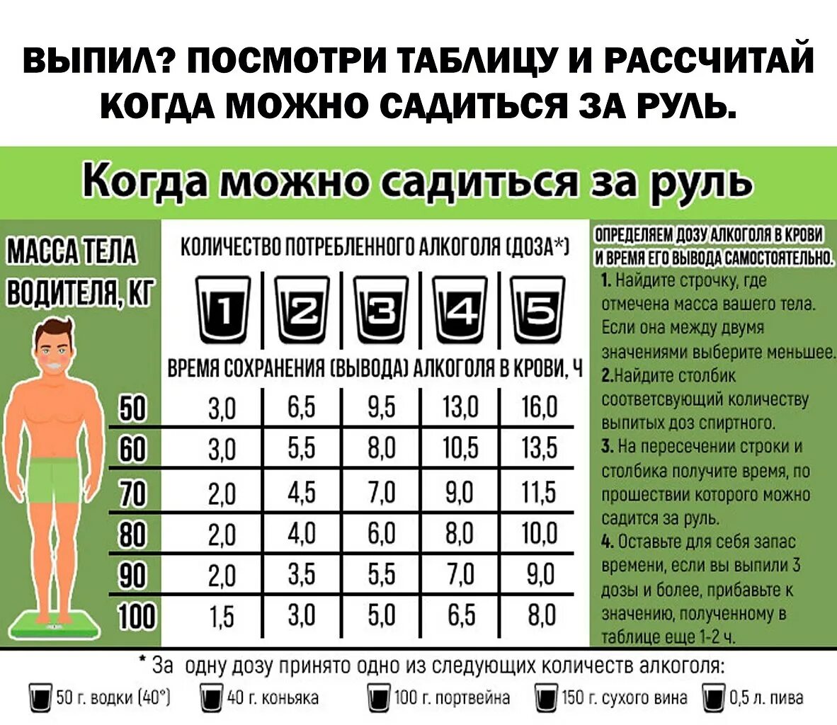 Промилле комсомольская ул 18 фото Сколько можно выпить: допустимые промилле алкоголя за рулем в 2023 году Система 