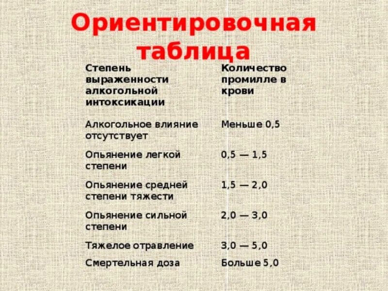 Промилле комсомольская ул 18 фото Степени алкогольного опьянения: лёгкая, средняя, тяжёлая и их признаки