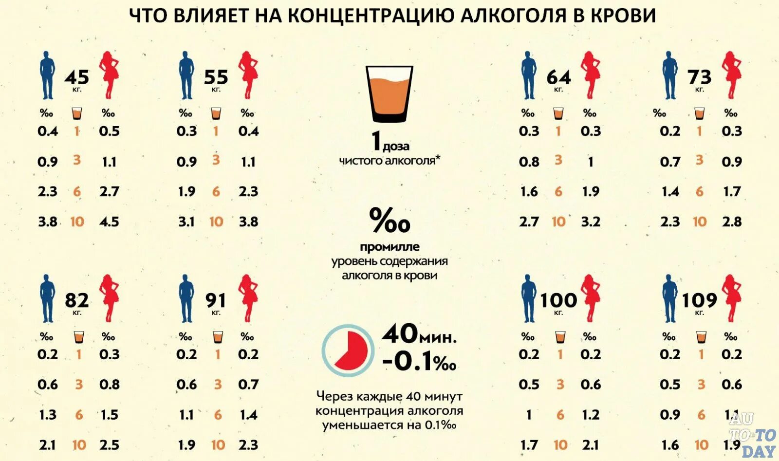 Промилле комсомольская ул 18 фото 0 6 промилле