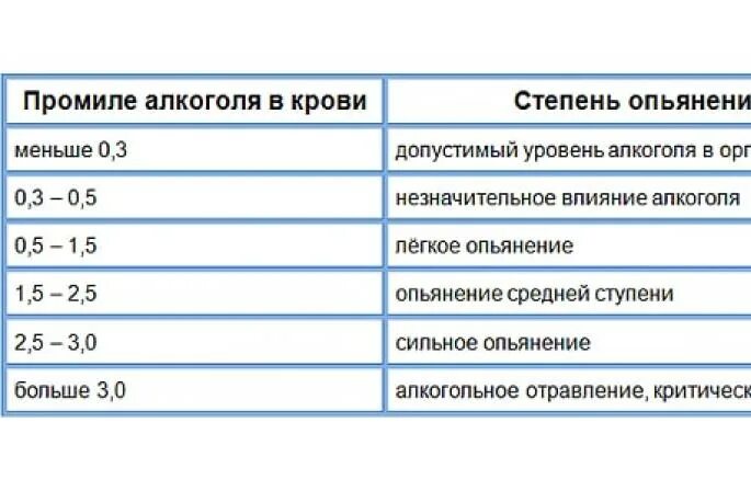 Промилле комсомольская ул 18 фото Таблица переводов промилле