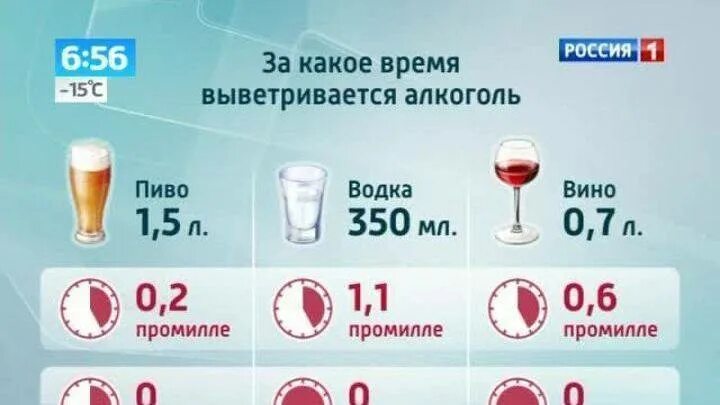 Промилле комсомольская ул 18 фото После алкоголя на следующий день - CoffeePapa.ru